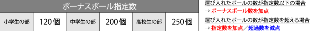 Line Following Challenge ボーナスボール指定数