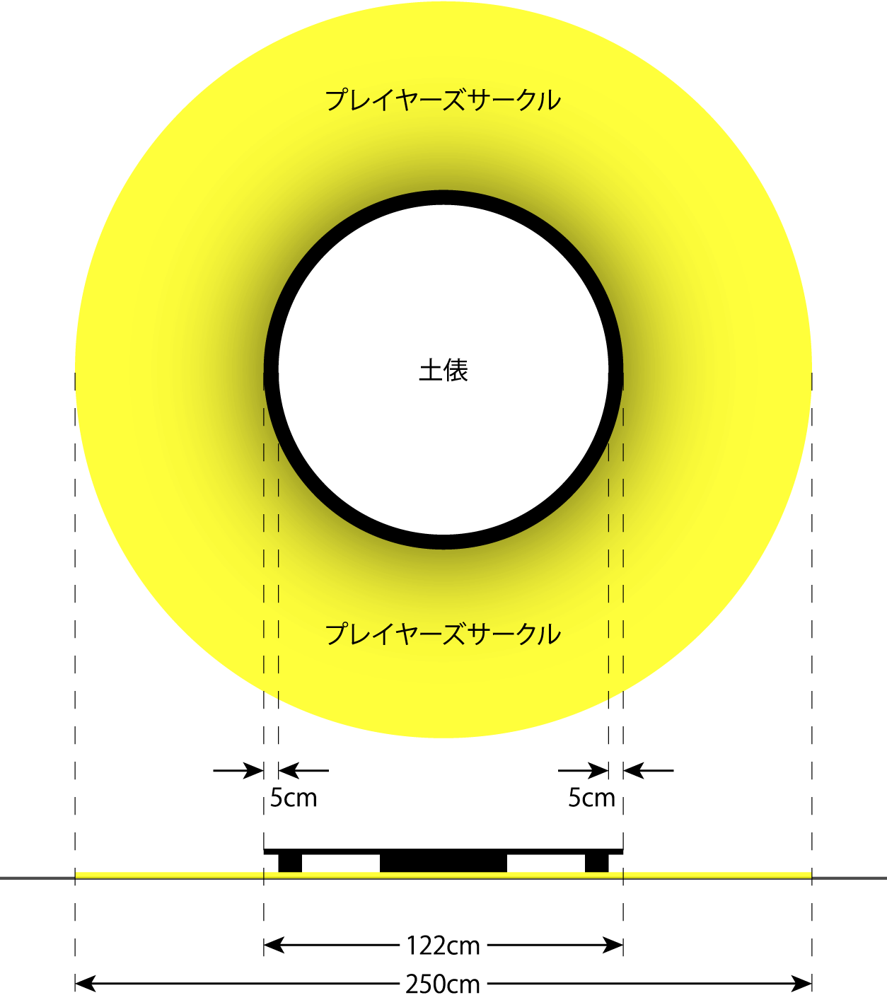 SumoBot Challenge 土俵仕様